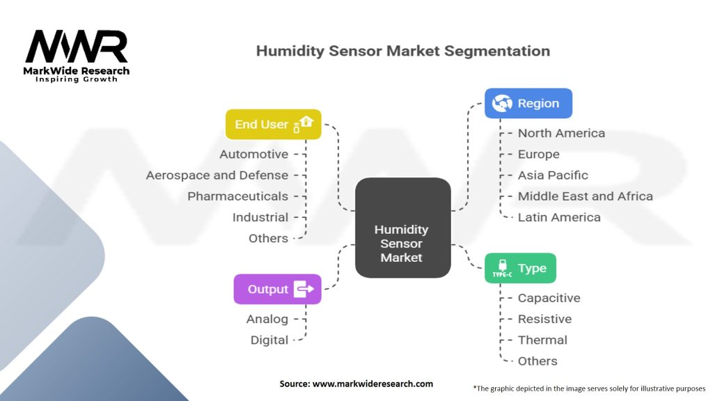 Humidity Sensor Market