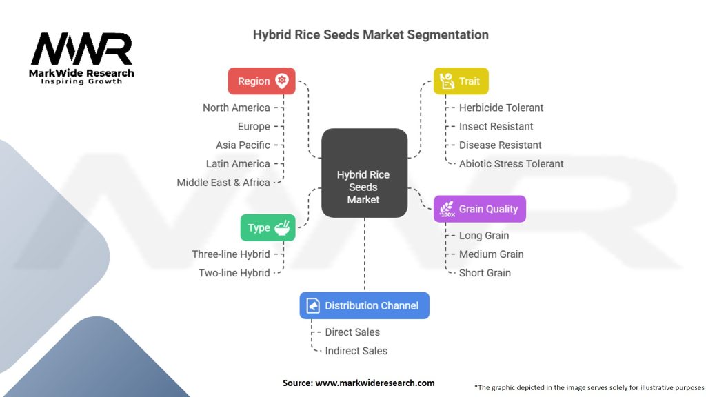 Hybrid Rice Seeds Market