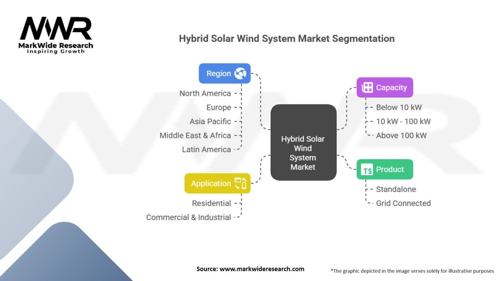 Hybrid Solar Wind System Market Segmentation