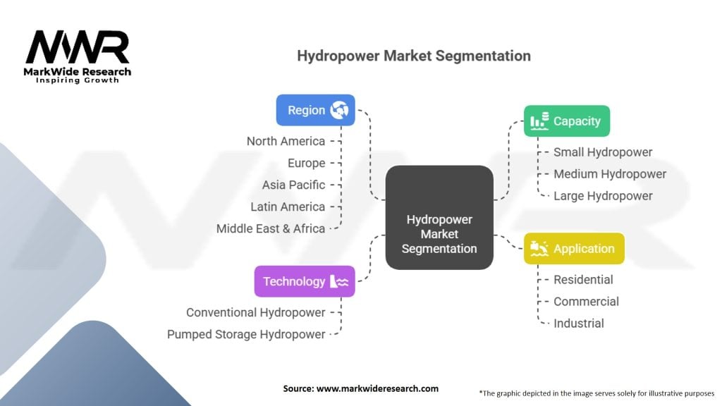 Hydropower Market Segmentation