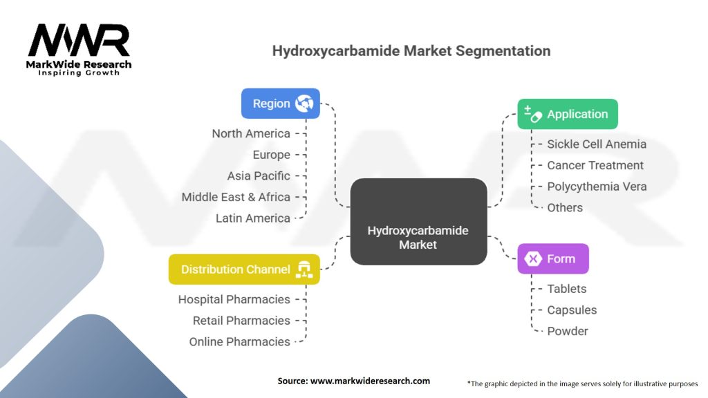 Hydroxycarbamide Market Segmentation