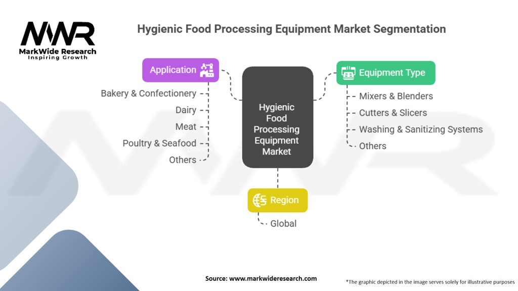 Hygienic Easy To Clean Food Processing Equipment Market