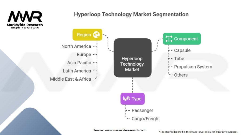 Hyperloop Technology Market