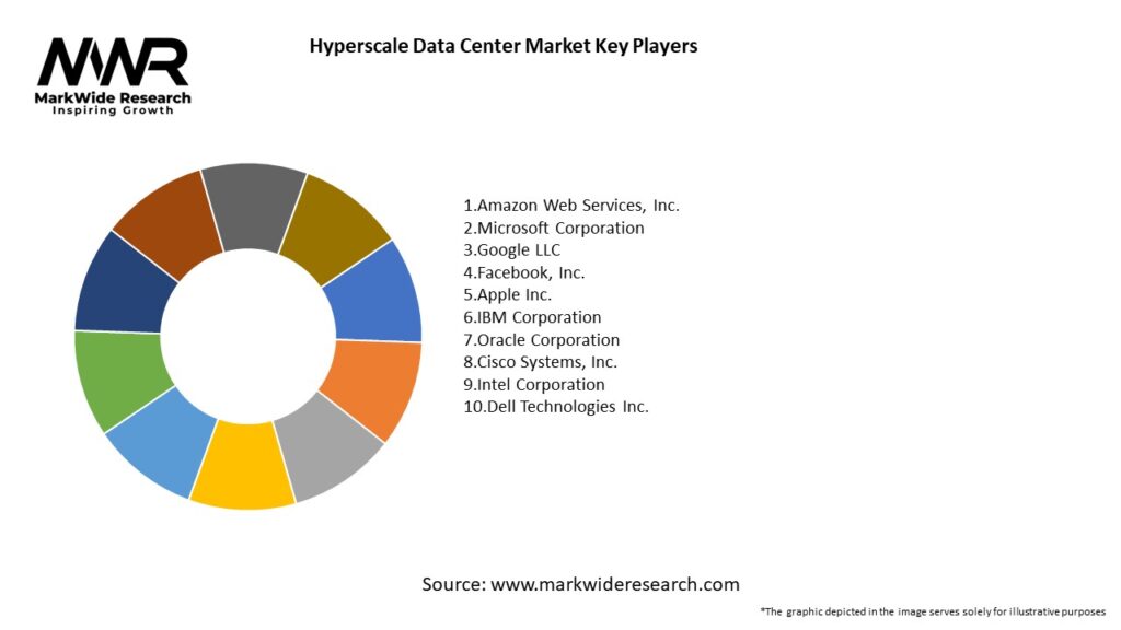 Hyperscale Data Center Market Key Players
