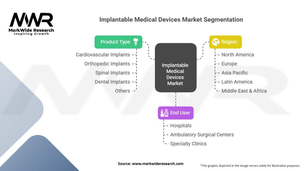 Implantable Medical Devices Market Segmentation