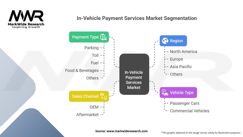 In-Vehicle Payment Services Market Segmentation