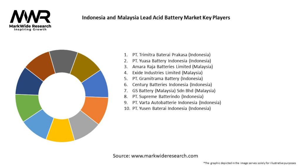 Indonesia and Malaysia Lead Acid Battery Market Key Players