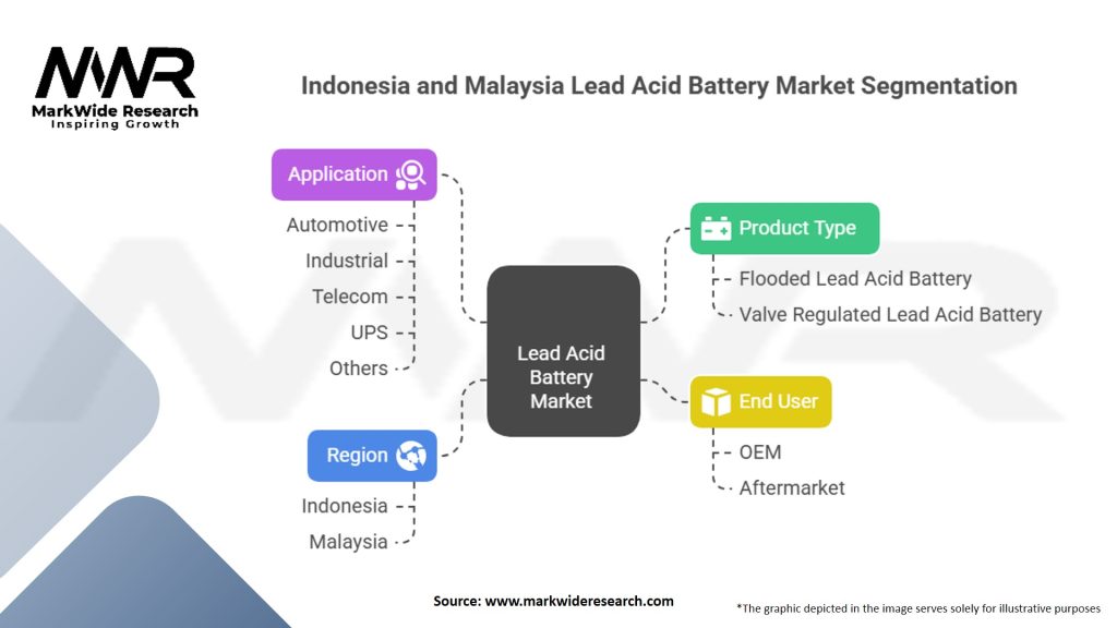 Indonesia and Malaysia Lead Acid Battery Market Segmentation