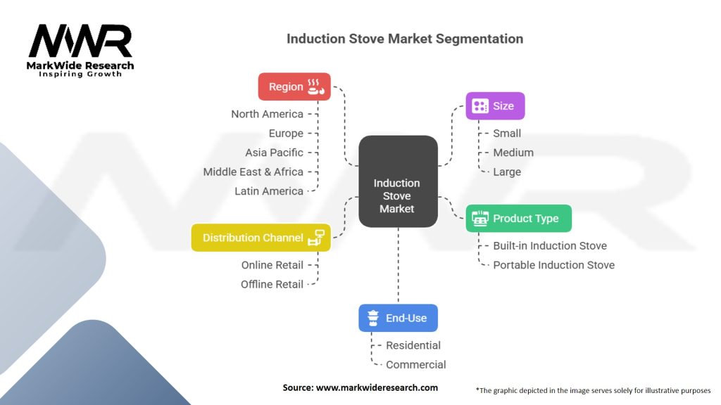 Induction Stove Market