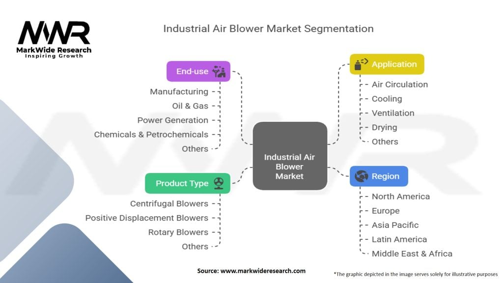 Industrial Air Blower Market