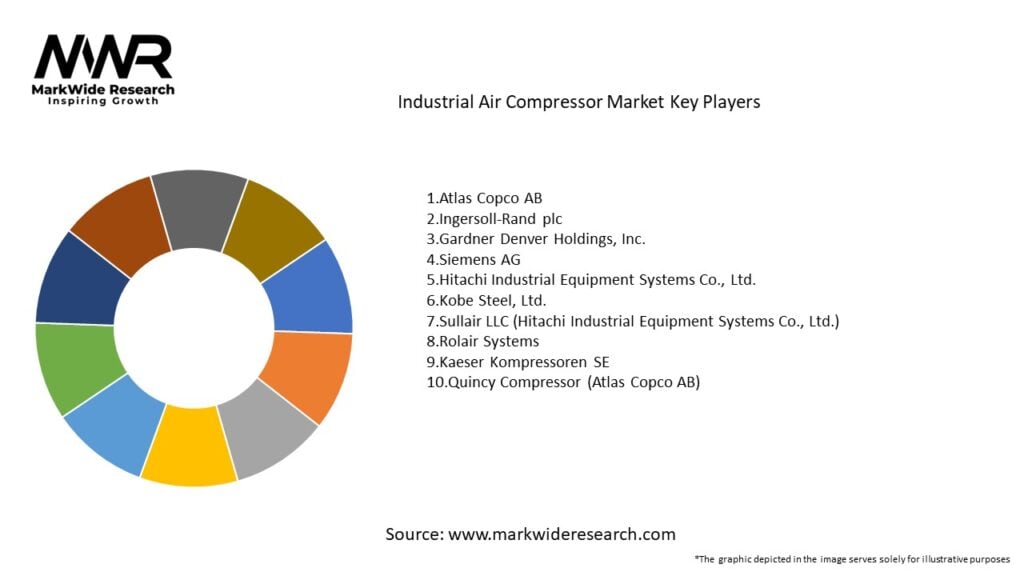 Industrial Air Compressor Market
