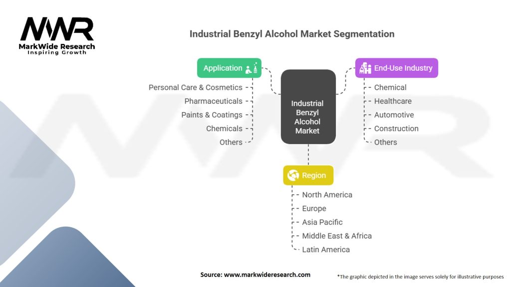 Industrial Benzyl Alcohol Market Segmentation