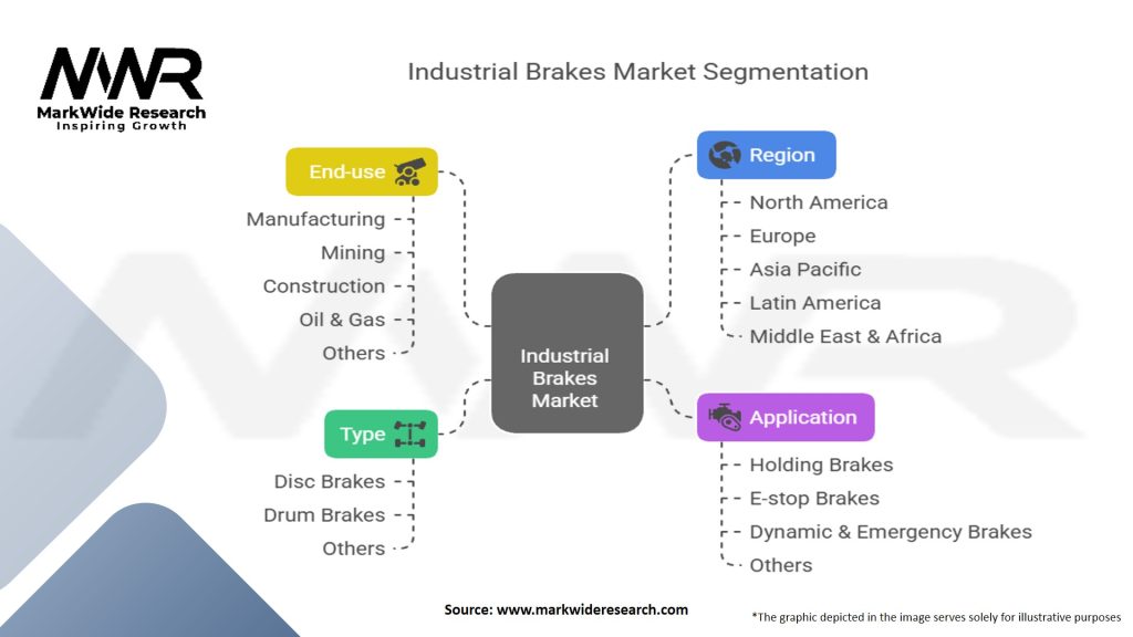 Industrial Brakes Market