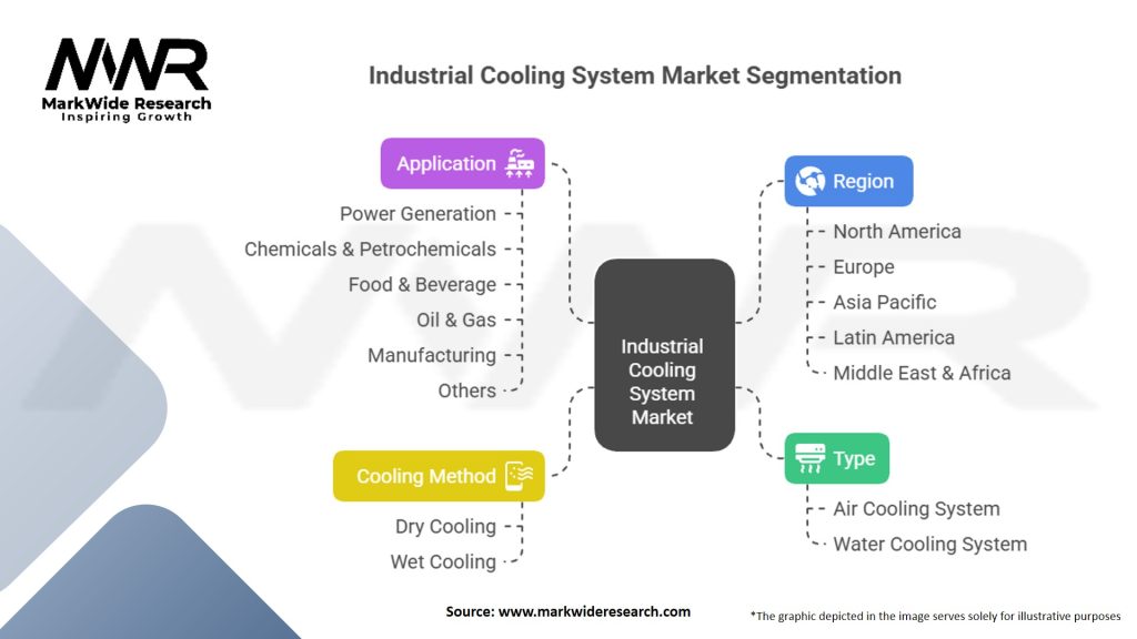 Industrial Cooling System Market