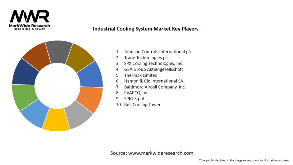 Industrial Cooling System Market