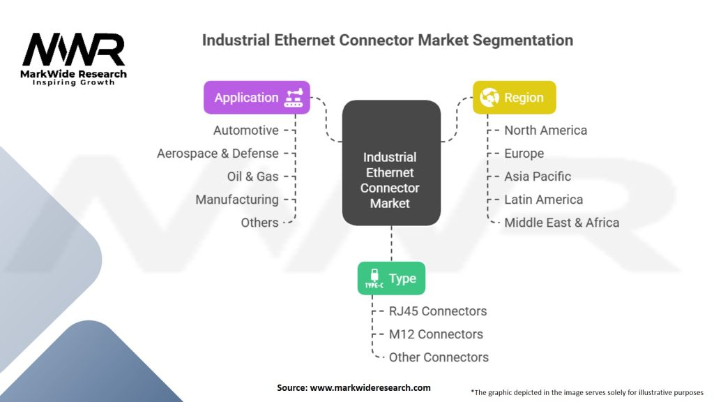 Industrial Ethernet Connector Market