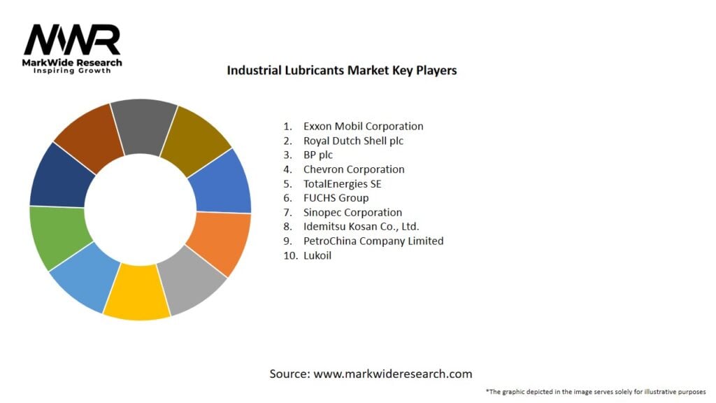 Industrial Lubricants Market