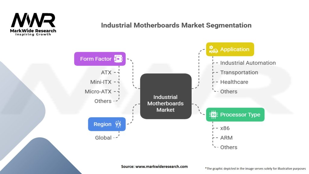 Industrial Motherboards Market Segmentation