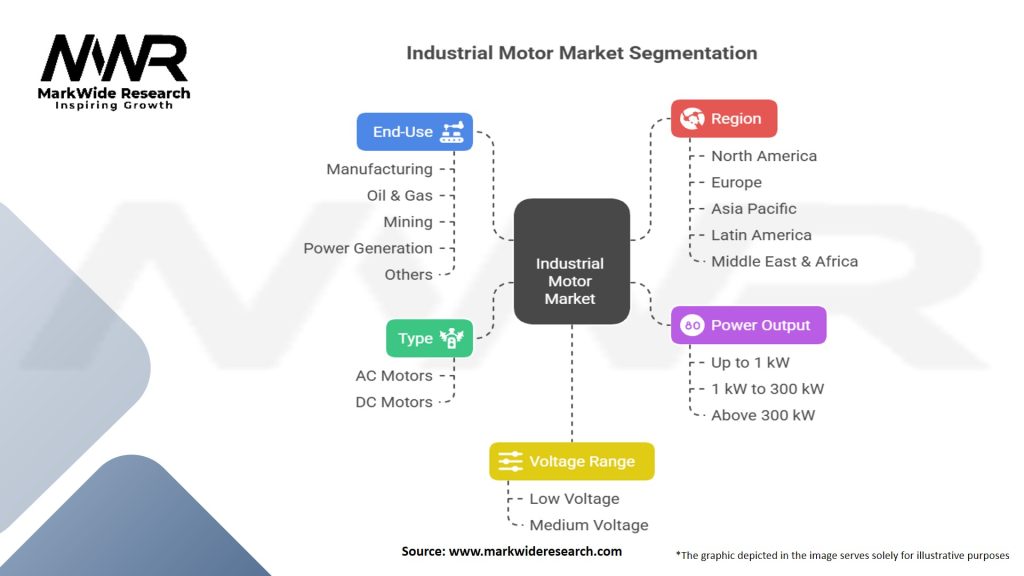 Industrial Motor Market