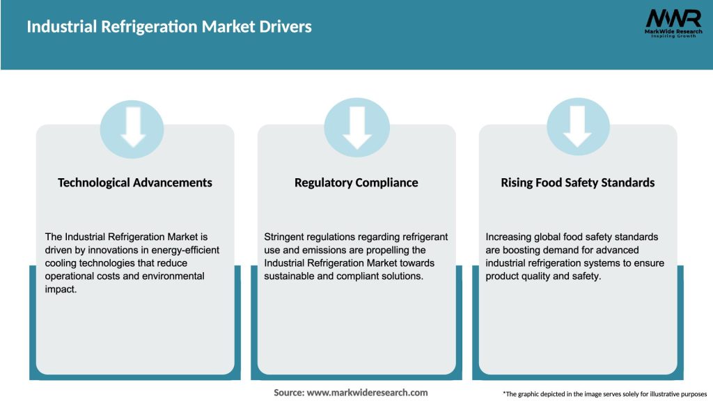 Industrial Refrigeration Market Drivers