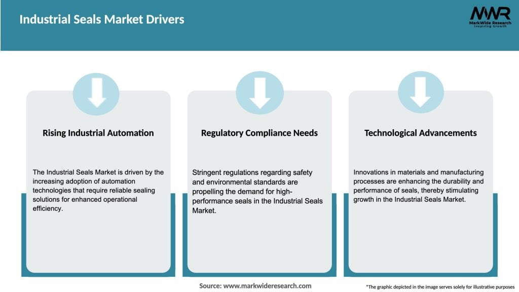 Industrial Seals Market Drivers
