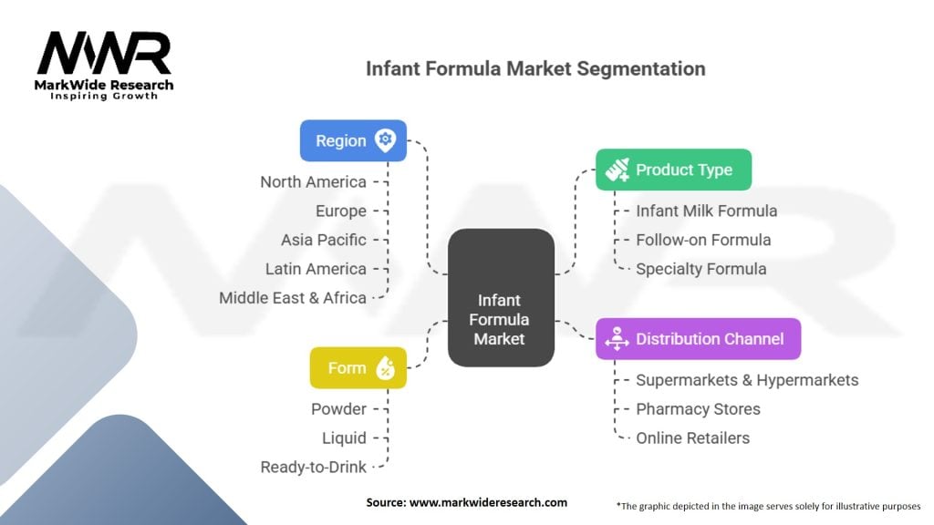 Infant Formula Market