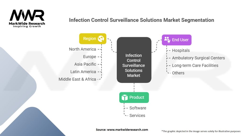 Infection Control Surveillance Solutions Market