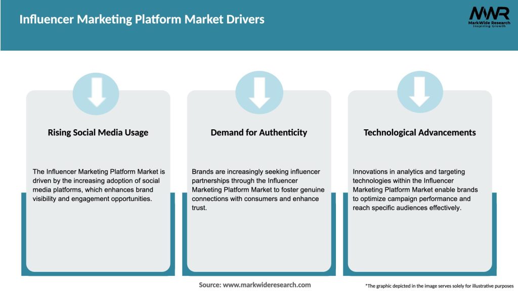 Influencer Marketing Platform Market Drivers