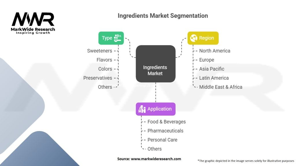 Ingredients Market