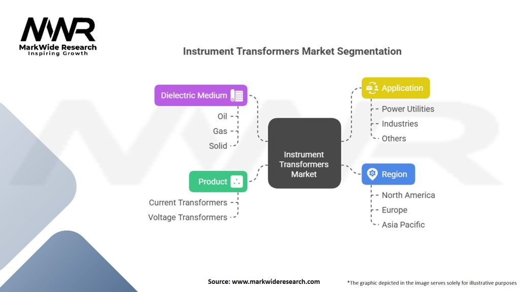 Instrument Transformers Market Segmentation