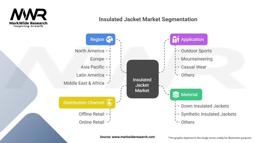 Insulated Jacket market Segmentation