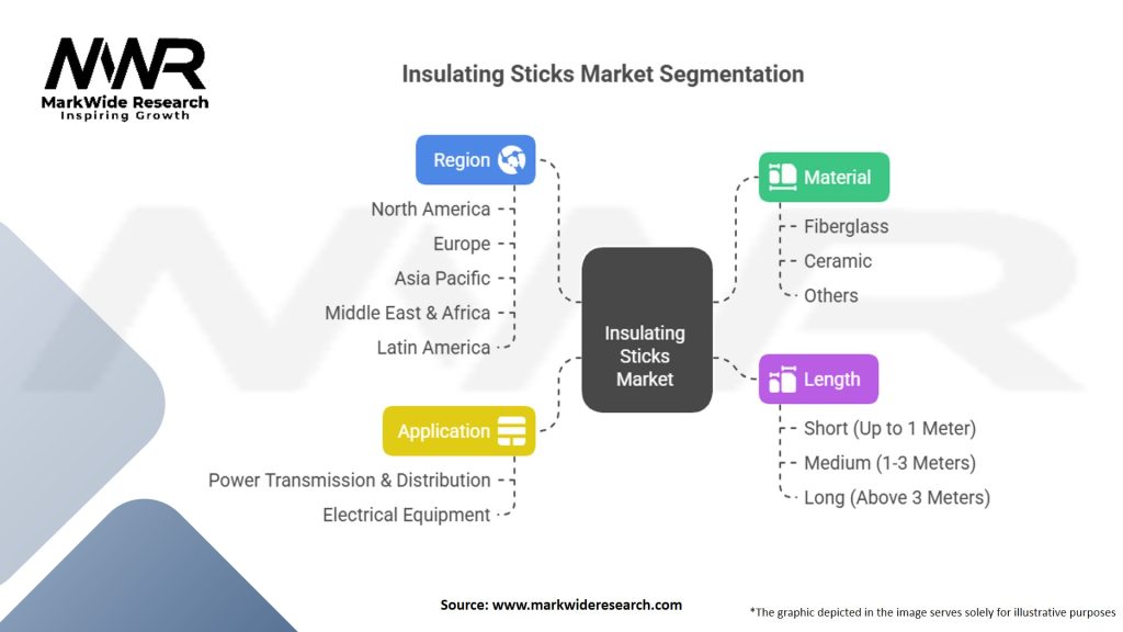Insulating Sticks Market Segmentation
