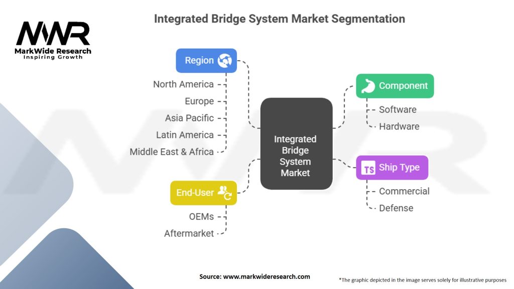Integrated Bridge System Market
