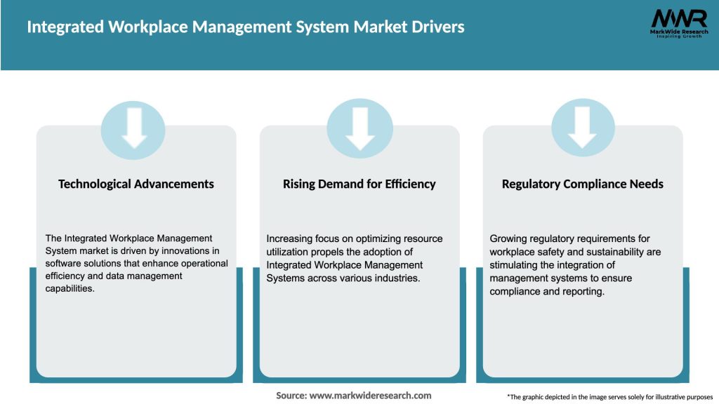 Integrated Workplace Management System Market Drivers