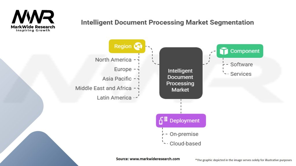 Intelligent Document Processing Market Segmentation