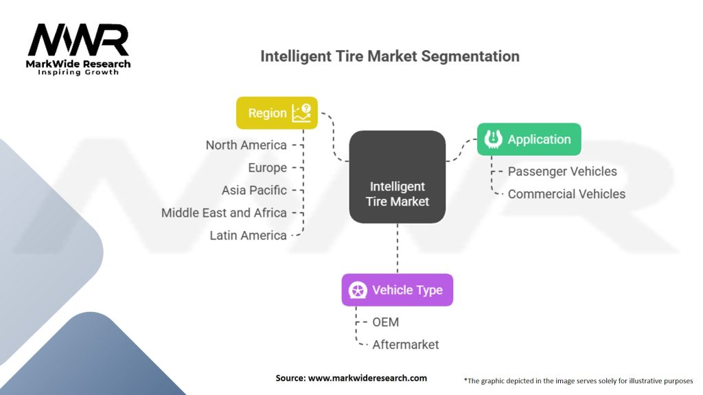 Intelligent Tire Market