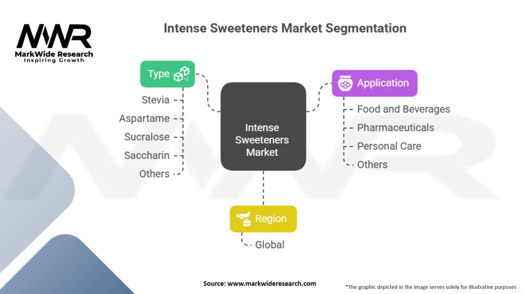 Intense Sweeteners Market