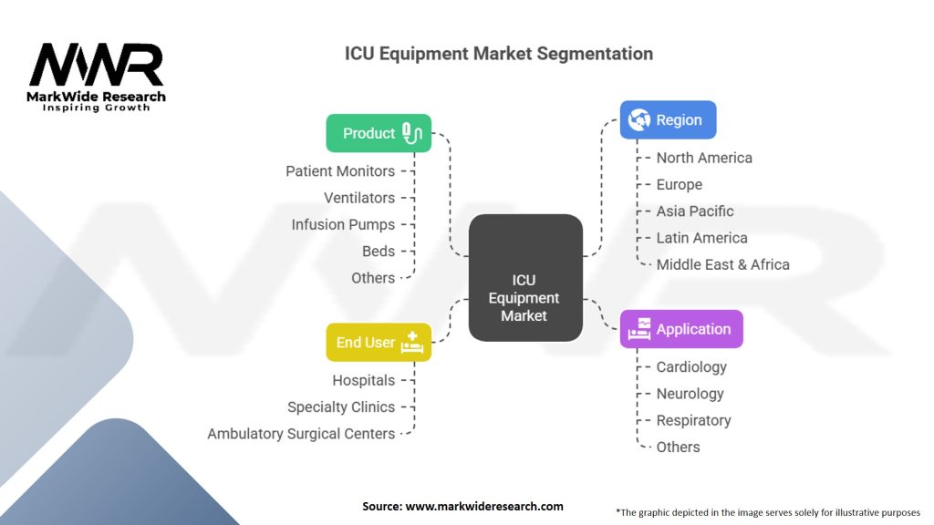 Intensive Care Unit (ICU) Equipment Market