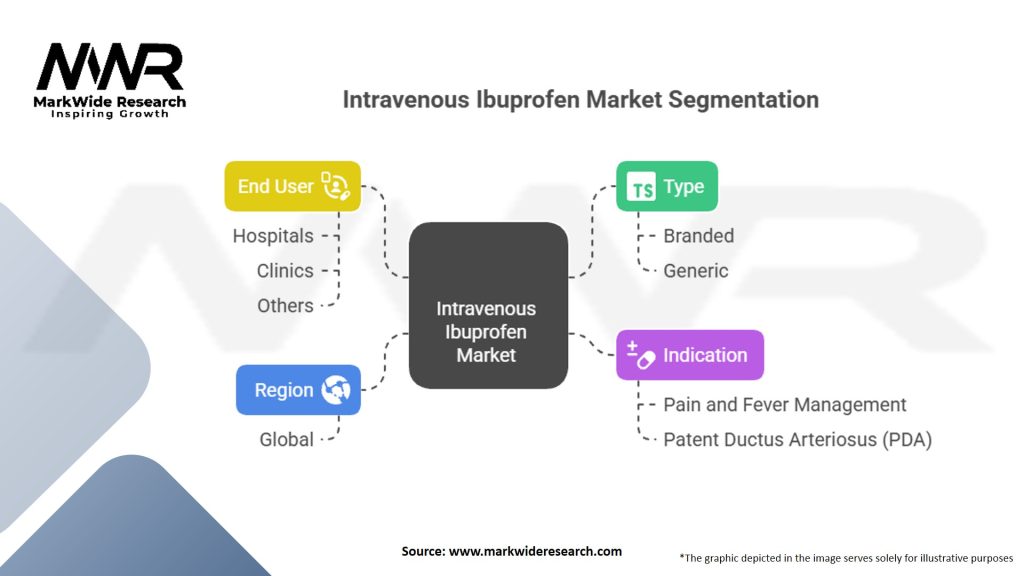 Intravenous (IV) Ibuprofen Market Segmentation