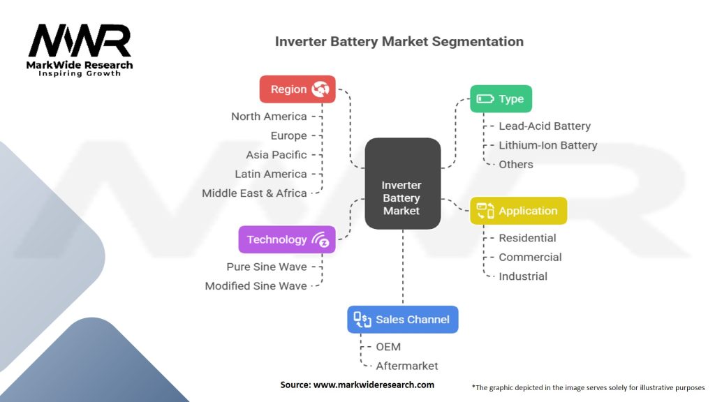 Inverter Battery Market Segmentation