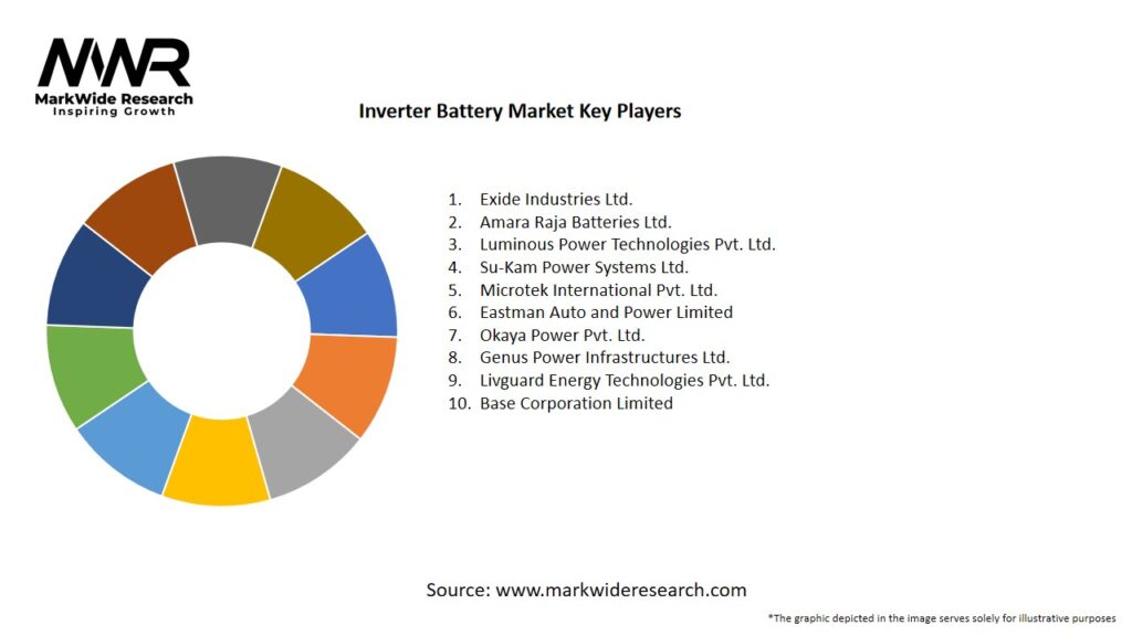 Inverter Battery Market Key Players