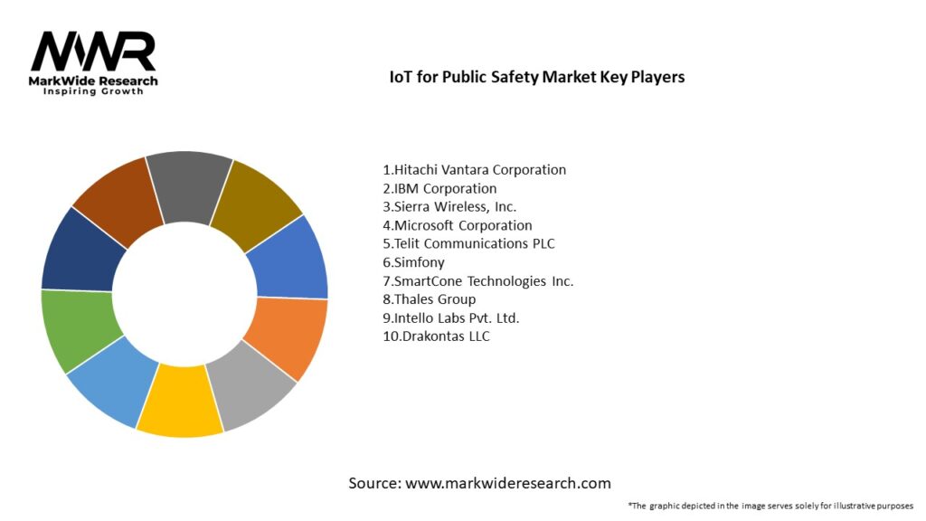IoT for Public Safety Market