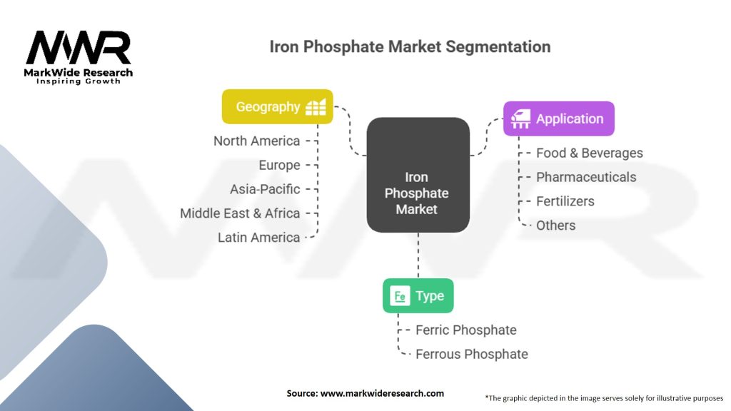 Iron Phosphate Market Segmentation