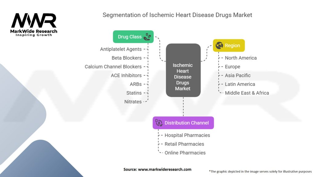 Ischemic Heart Disease (IHD) Drugs Market