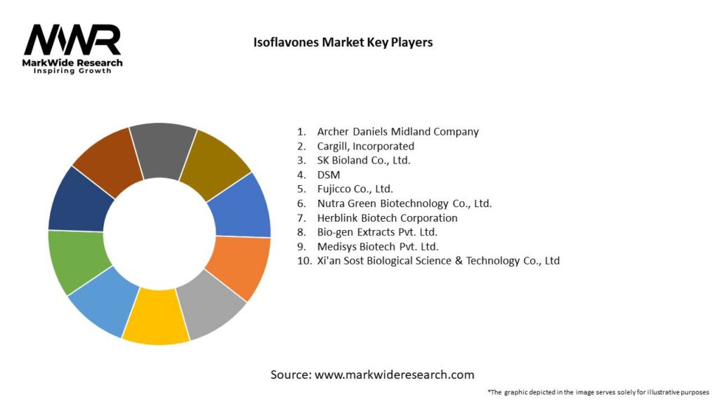 Isoflavones Market Key Players