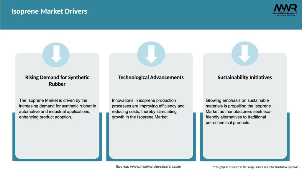 Isoprene Market Drivers