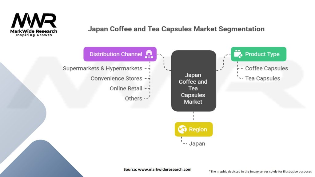 Japan Coffee and Tea Capsules Market Segmentation