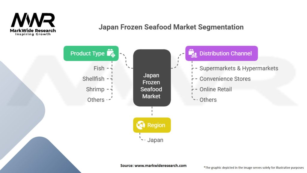 Japan Frozen Seafood Market