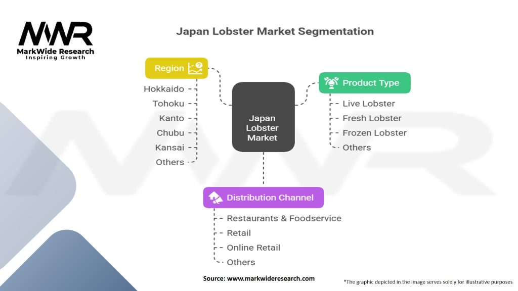 Japan Lobster Market Segmentation