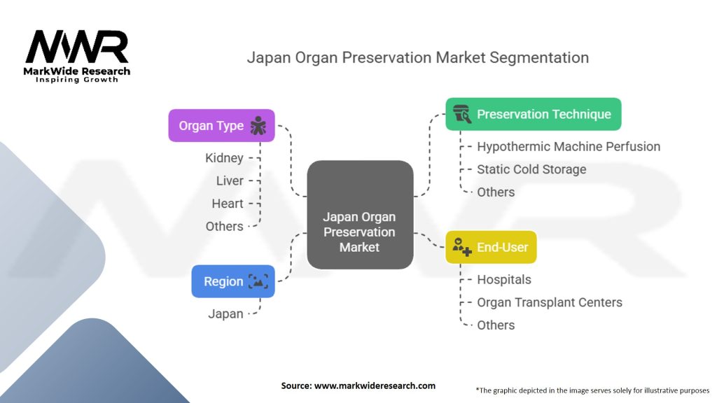 Japan Organ Preservation Market